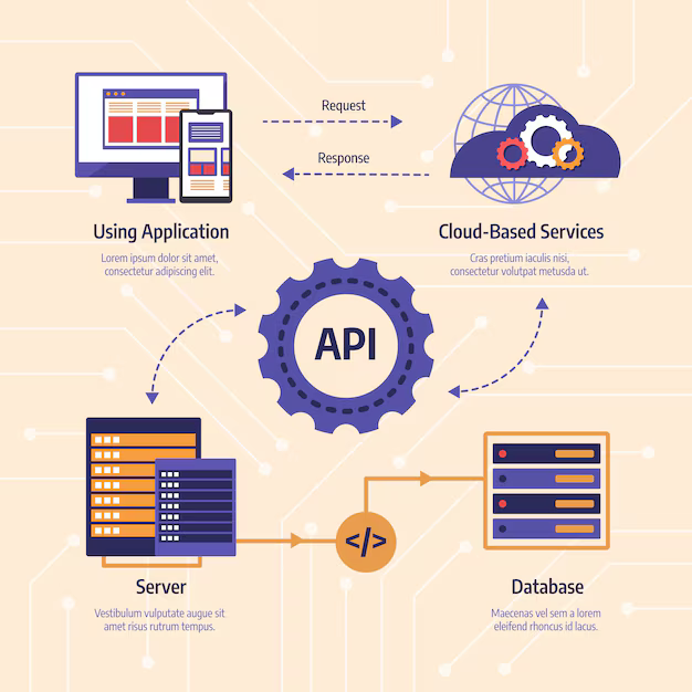 API отрисовки формы django python